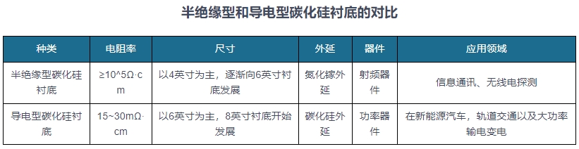 碳化硅衬底尺寸格局